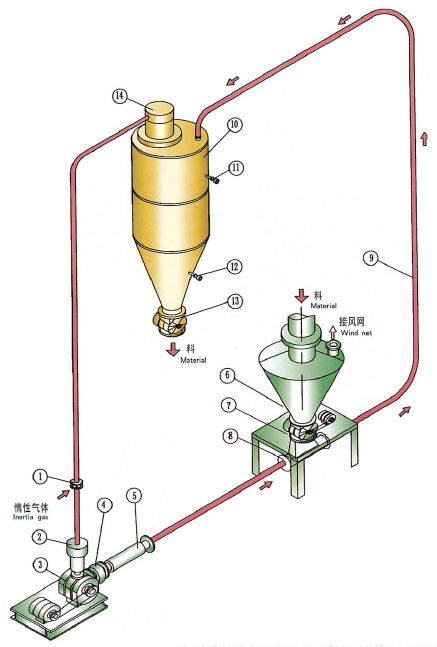稀相惰性氣體循環氣力好色先生下载安装係統